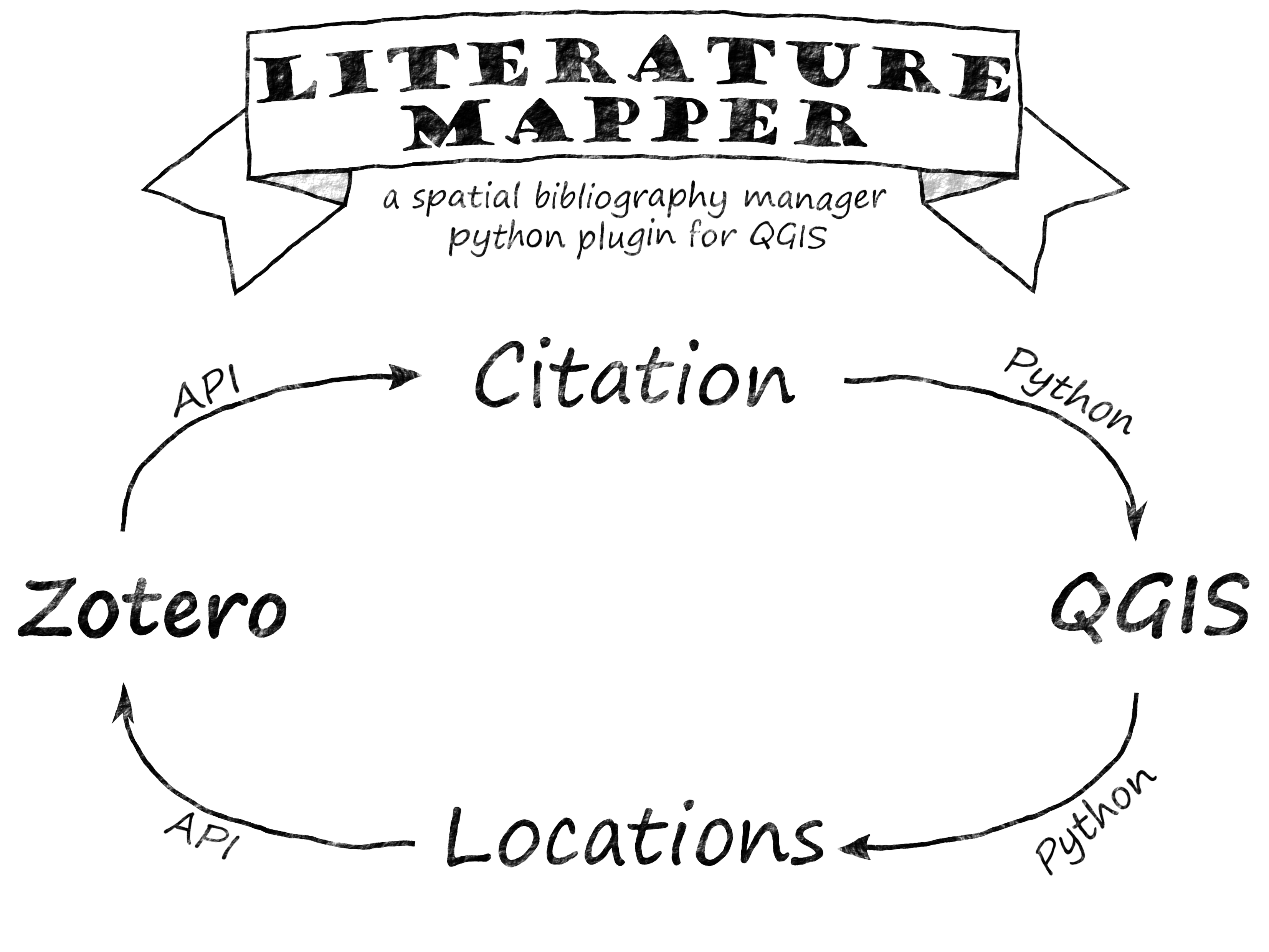 Literature Mapper A Qgis Plugin For Georeferencing Citations In Zotero V1 Preprints