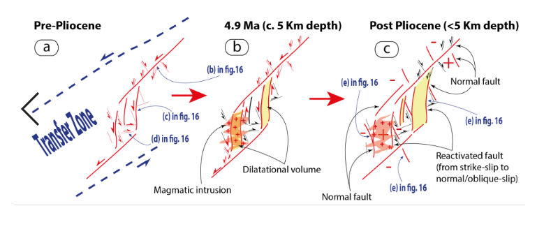 The Gavorrano Monzogranite Northern Apennines An Updated Review Of Host Rock Protoliths Thermal Metamorphism And Tectonic Setting V1 Preprints