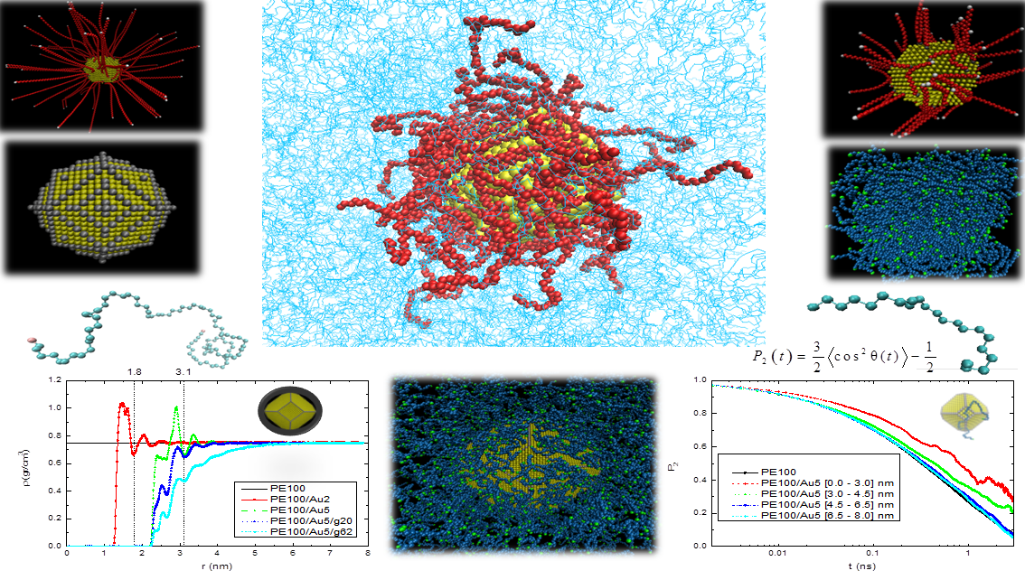 Interface And Interphase In Polymer Nanocomposites With Bare And Core Shell Metal Nanoparticles V1 Preprints