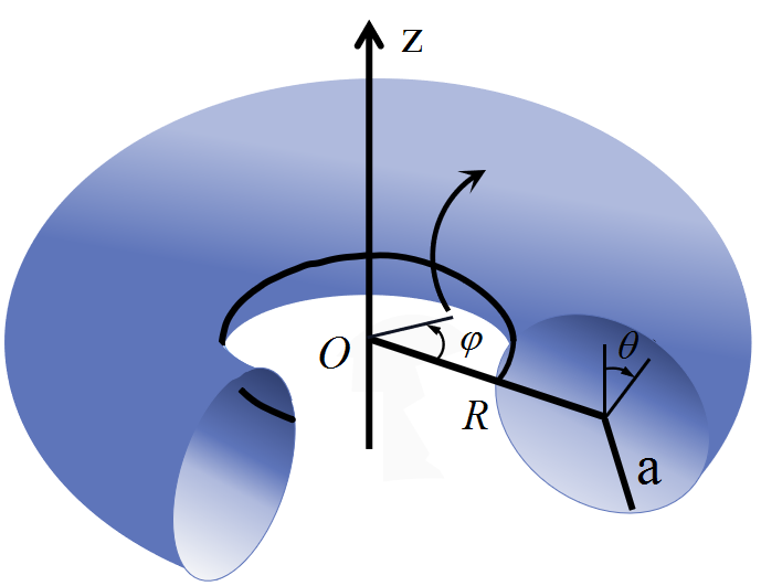 Small Symmetrical Deformation Of Thin Torus With Circular Cross Section V2 Preprints