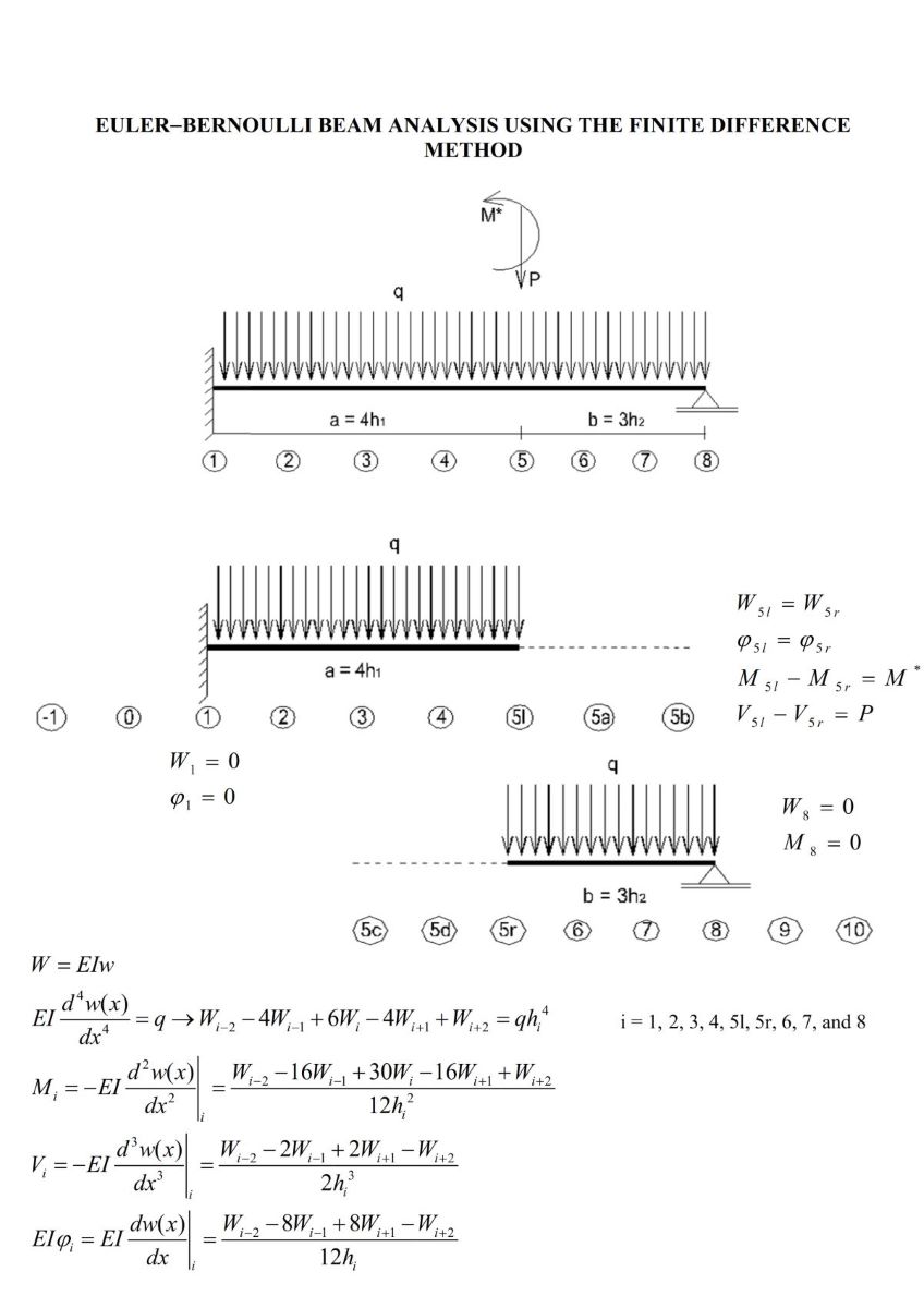 Euler Bernoulli Beam Theory First Order Analysis Second Order Analysis Stability And Vibration Analysis Using The Finite Difference Method V1 Preprints