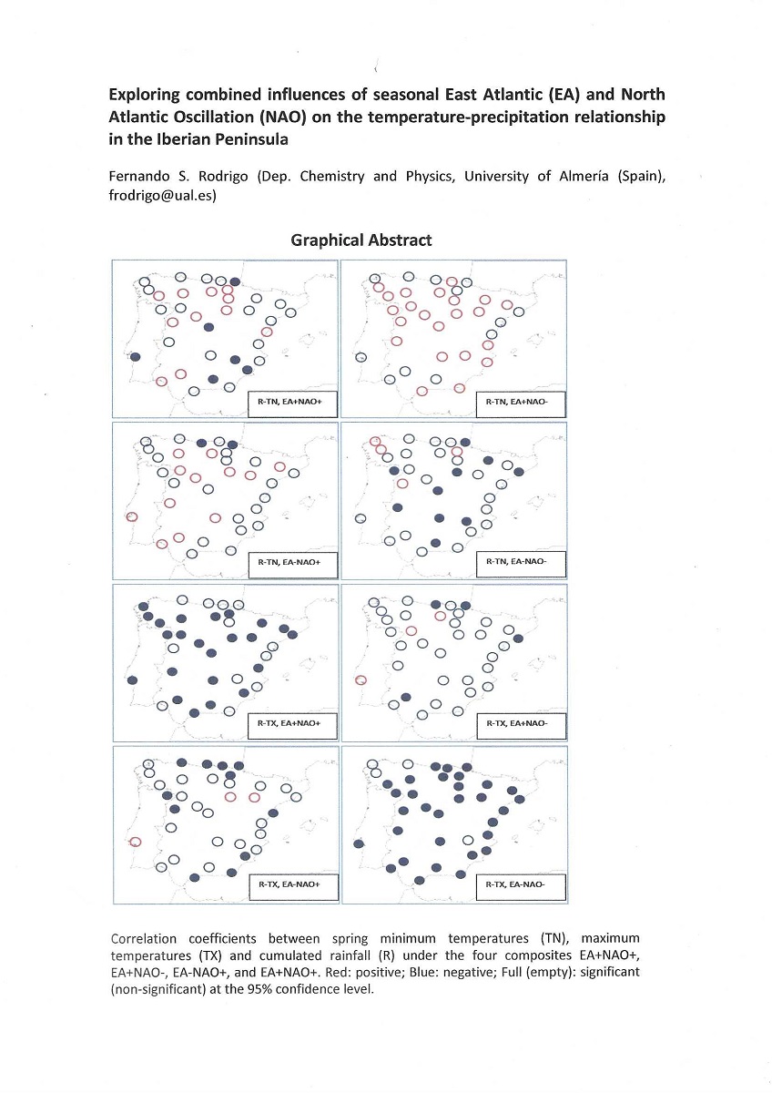 Exploring Combined Influences Of Seasonal East Atlantic Ea And North Atlantic Oscillation Nao On The Temperature Precipitation Relationship In The Iberian Peninsula V1 Preprints