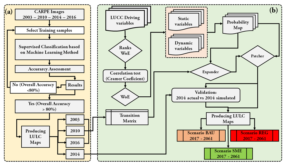 Historical Changes And Future Trajectories Of Deforestation In The Ituri Epulu Aru Landscape Democratic Republic Of Congo V1 Preprints