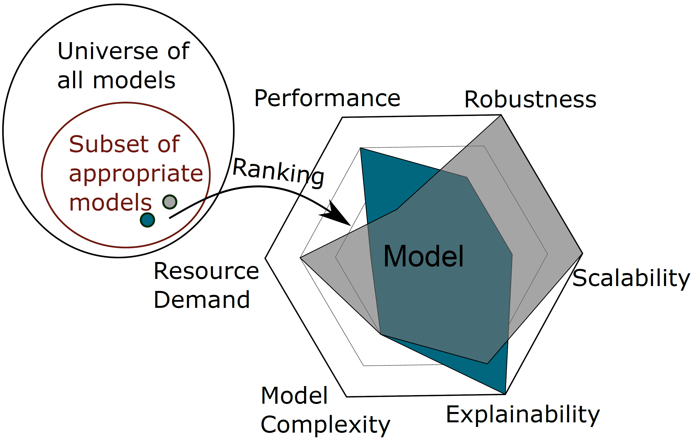 Towards Crisp Ml Q A Machine Learning Process Model With Quality Assurance Methodology V1 Preprints