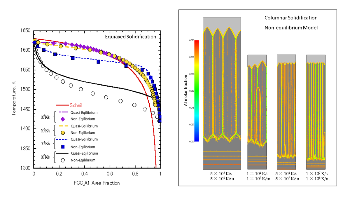 Non And Quasi Equilibrium Multi Phase Field Methods Coupled With Calphad Database For Rapid Solidification Microstructural Evolution In Laser Powder Bet Additive Manufacturing Condition V1 Preprints