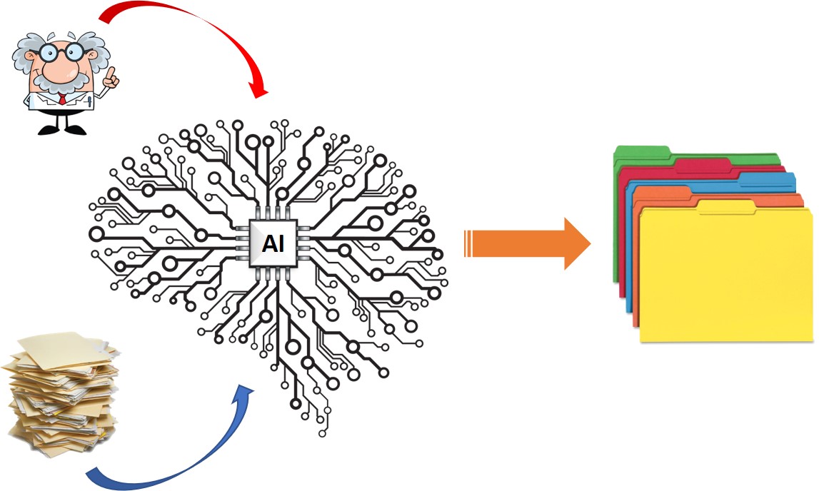 A Personalized Machine Learning Enabled Method For Efficient Research In Ethnopharmacology The Case Of Southern Balkans And Coastal Zone Of Asia Minor V1 Preprints