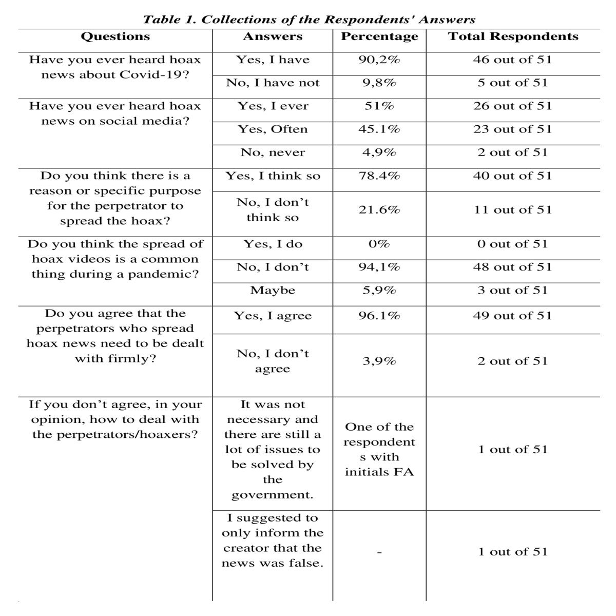 Analysis Of Public Opinion On Fake Information During The Covid 19 Pandemic Literature Review V1 Preprints