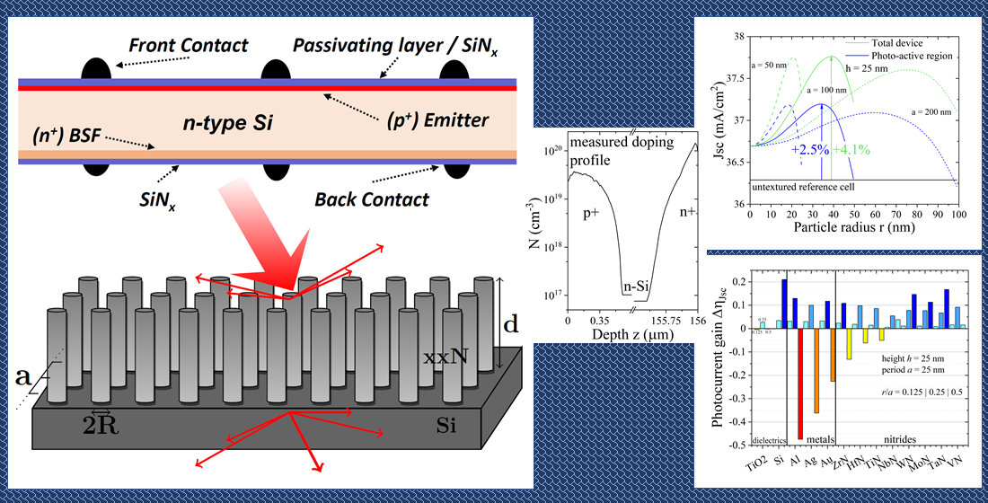 Comparative Simulations Of Conductive Nitrides As Alternative Plasmonic Nanostructures For Solar Cells V1 Preprints