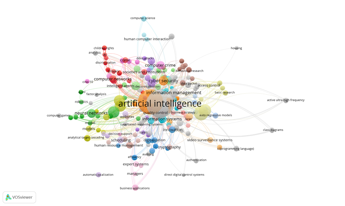 The Impact Of Artificial Intelligence On Data System Security A Literature Review V1 Preprints