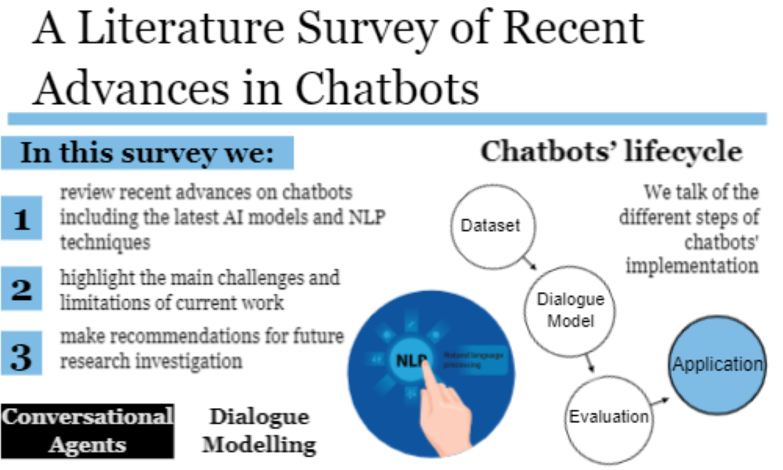 literature survey of chatbot