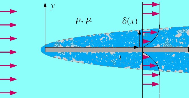 Udtømning der Nedsænkning Similarity Solutions of Two Dimensional Turbulent Boundary Layers by Prandtl  Mixing Length Modelling[v1] | Preprints