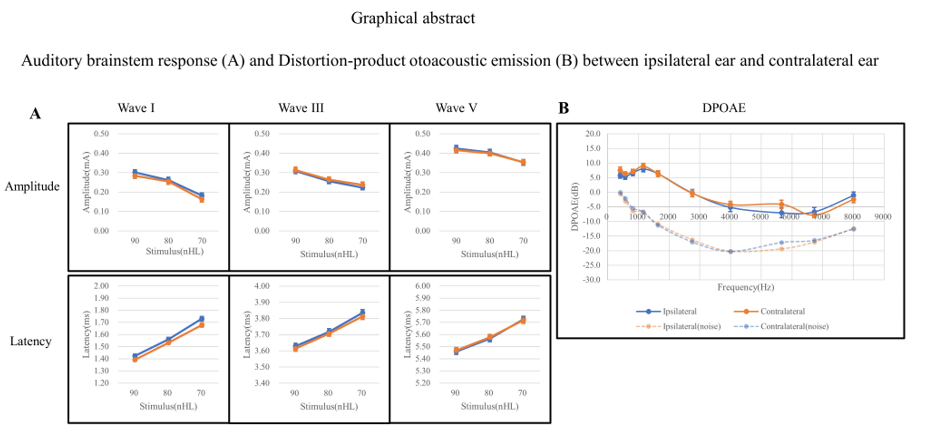 Tinnitus and normal hearing: a study on the transient otoacoustic