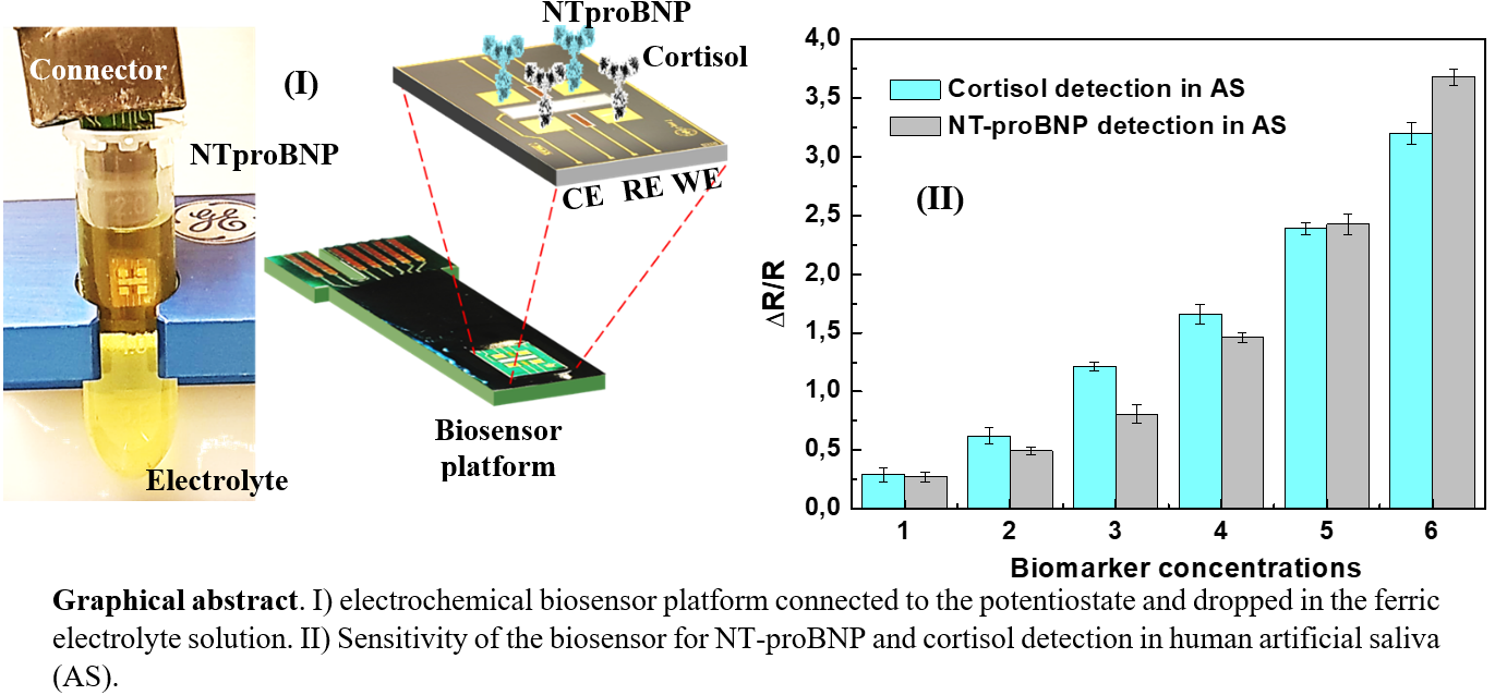 Electrochemical Multiplexed Nterminal Natriuretic Peptide and Cortisol
