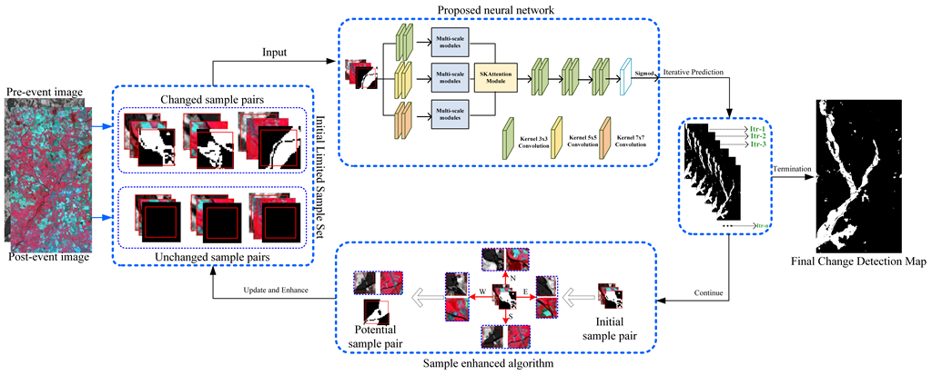 Novel Land Cover Change Detection Deep Learning Framework with Very ...