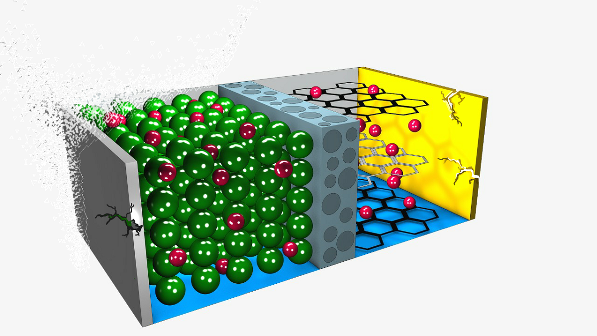 A Comprehensive Review of EV LithiumIon Battery Degradation[v1