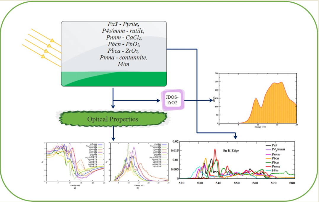 The Optical Properties and Spectroscopic Limited Maximum Efficiency of ...