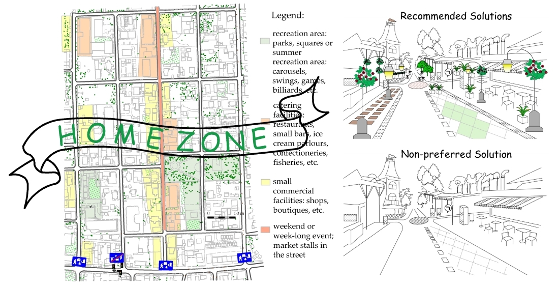 Traffic Circle An Example Of Sustainable Home Zone Design v1 Traffic Circle An Example Of Sustainable Home Zone Design v1