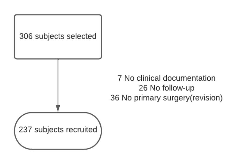 What Are the Risk Factors for Mechanical Failure in Spinal Arthrodesis