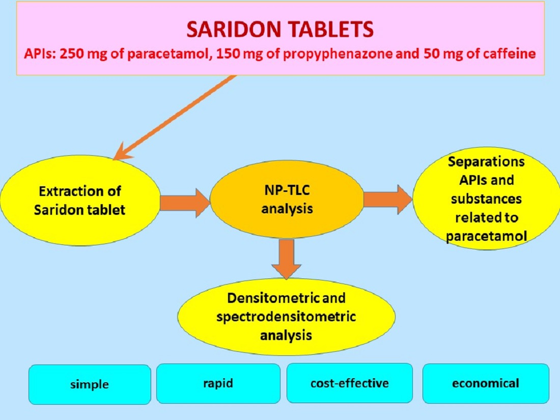 Determination of Active Pharmaceutical Ingredients in Saridon Tablets