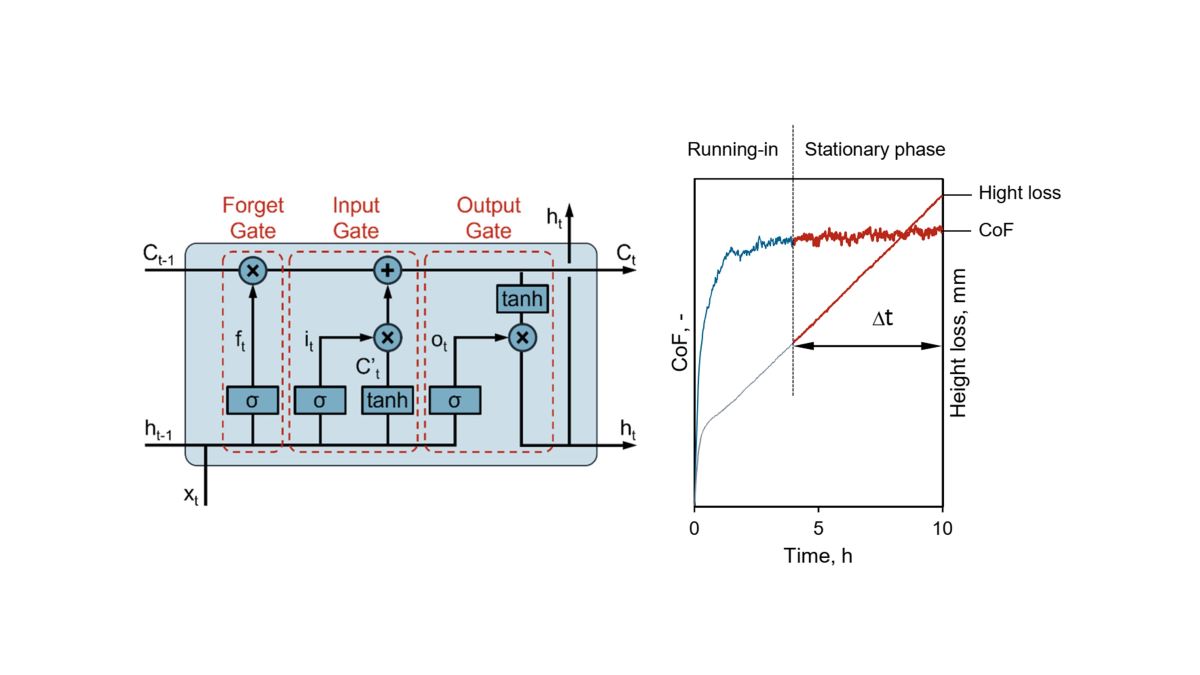 Long ShortTerm Memory (LSTM) Networks for Automated Identification the